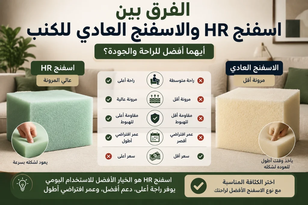 الفرق بين اسفنج HR والاسفنج العادي للكنب
